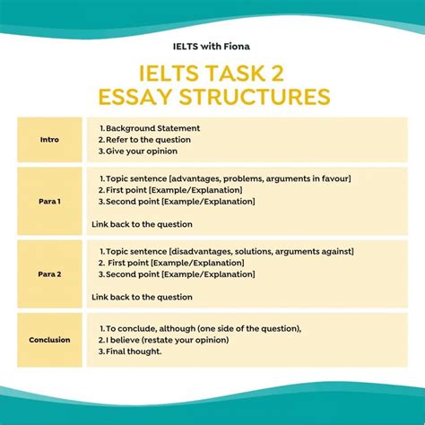 smart cards ielts essay|IELTS writing task 2.